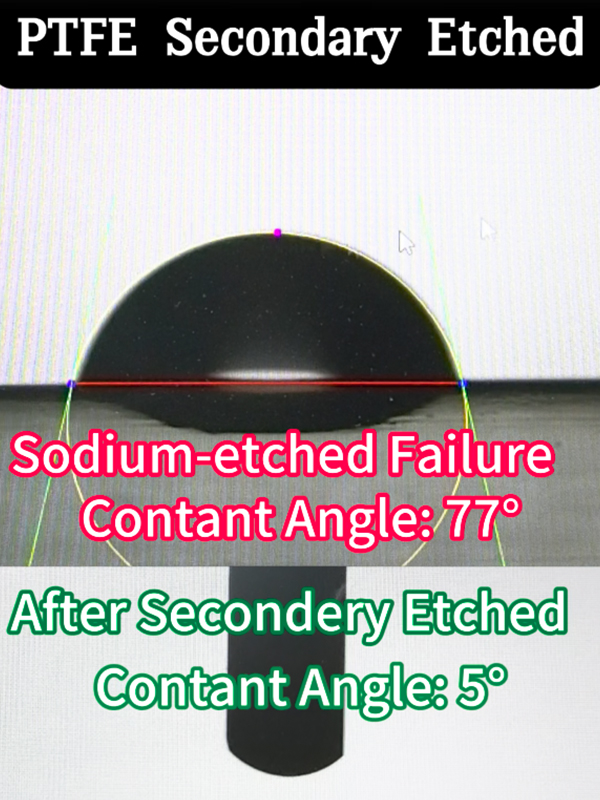  Medição do ângulo de contato Gosurf